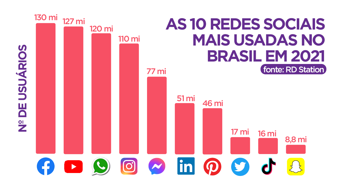 Seu Negócio Na Internet: A Avenida Mais Movimentada Do Mundo.